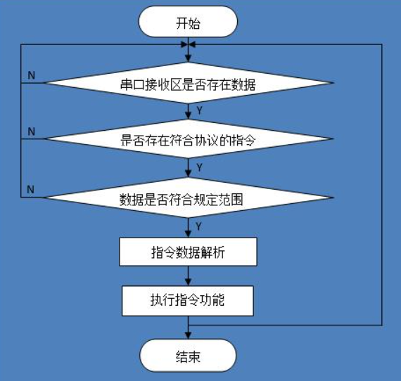 自定義協(xié)議設(shè)計實(shí)現(xiàn).png